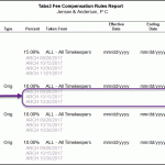 Example of Fee Compensation rules Report